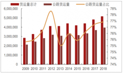 中國(guó)公路貨運(yùn)行業(yè)發(fā)展現(xiàn)狀分析[圖]