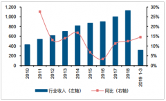 2019年中國(guó)乳制品行業(yè)發(fā)展概況、行業(yè)盈利能力、行業(yè)現(xiàn)金流、行業(yè)資產(chǎn)狀況及市場(chǎng)競(jìng)爭(zhēng)格局分析[圖]