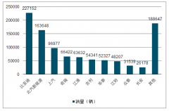 2018年新能源車國(guó)產(chǎn)品牌發(fā)展及2019年新能源車在網(wǎng)約車、出粗車滲透率分析[圖]