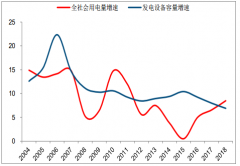 2019年中國(guó)核電行業(yè)發(fā)展趨勢(shì)預(yù)測(cè)：未來(lái)能源建設(shè)增量主要來(lái)自水電、風(fēng)電及火電[圖]