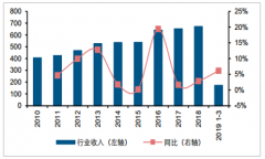 2019年中國(guó)肉制品行業(yè)發(fā)展概況、肉制品行業(yè)盈利能力、行業(yè)現(xiàn)金流及行業(yè)資產(chǎn)狀況分析[圖]