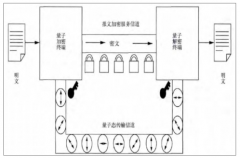 中國(guó)量子信息技術(shù)、量子計(jì)算機(jī)發(fā)展優(yōu)勢(shì)及量子計(jì)算機(jī)的未來(lái)發(fā)展趨勢(shì)[圖]