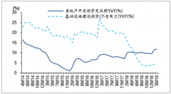2019年中國制造業(yè)景氣度及供應(yīng)鏈發(fā)展趨勢(shì)分析[圖]