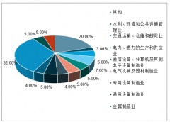 2019年中國制造業(yè)投資結(jié)構(gòu)，龍頭經(jīng)營(yíng)情況及未來發(fā)展趨勢(shì)分析[圖]