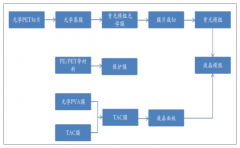 中國及全球新型顯示材料行業(yè)市場(chǎng)發(fā)展分析[圖]