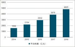 中國母嬰行業(yè)零售情況、行業(yè)線上廣告規(guī)模及2019年發(fā)展趨勢(shì)預(yù)測(cè)[圖]