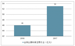 2019年中國工業(yè)氣體行業(yè)發(fā)展現(xiàn)狀及行業(yè)發(fā)展趨勢(shì)分析[圖]