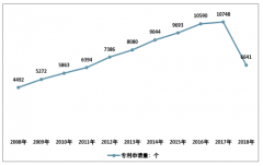 中國半導(dǎo)體集成電路行業(yè)競(jìng)爭(zhēng)激烈 產(chǎn)業(yè)步入高速發(fā)展的快車道[圖]