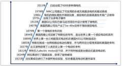 智能時(shí)代下，小微電機(jī)需求前景廣闊，高端市場(chǎng)成行業(yè)發(fā)展的重要看點(diǎn)[圖]