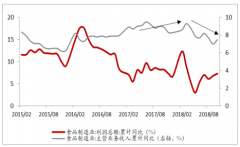 2019年中國大眾品行業(yè)需求現(xiàn)狀及盈利能力分析[圖]