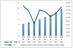 二次供水需求空間大：2019年二次供水設(shè)備產(chǎn)量、市場規(guī)模、需求情況分析，及行業(yè)需求預(yù)測[圖]