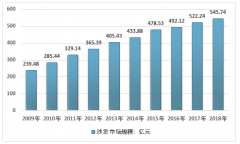 2019年中國沙發(fā)行業(yè)市場規(guī)模、產(chǎn)量、消費結(jié)構(gòu)，及行業(yè)發(fā)展前景分析[圖]