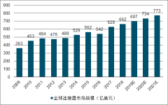 中國電子元器件中連接器、電機以及光模塊發(fā)展空間分析[圖]