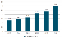 2018年國內(nèi)外元器件企業(yè)格局發(fā)展及2019年元器件發(fā)展趨勢分析[圖]