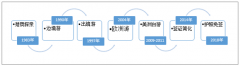 交通、簽證助力出境游市場良性成長，在線旅游為出境游提供全方位服務[圖]