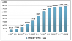 隨著5G浪潮下，視頻內(nèi)容行業(yè)將迎來突破性發(fā)展機遇，2025年我國手持穩(wěn)定器市場規(guī)模將達到25.78億元[圖]