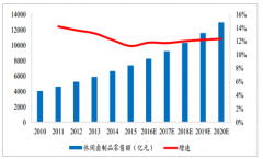 2020年中國休閑食品行業(yè)市場規(guī)模超2000億，未來行業(yè)將持續(xù)高增長[圖]