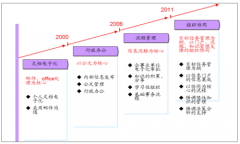 2019年中國OA軟件行業(yè)前景展望：企業(yè)數(shù)量不斷擴充提升國內(nèi)OA軟件規(guī)模至119.4億元，本土品牌競爭實力大幅提升[圖]