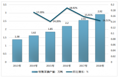 2018年中國鄰氯苯腈行業(yè)發(fā)展規(guī)模、企業(yè)產(chǎn)能對比、下游需求結構市場分析[圖]