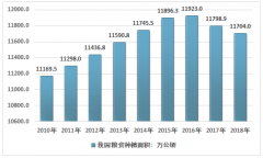 2018年全國糧食產(chǎn)量、糧油交易中心數(shù)量、交易金額齊下滑 行業(yè)發(fā)展建議分析[圖]