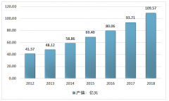 2018年中國骨科器械行業(yè)規(guī)模增長迅速 國產(chǎn)品牌市場占有率低 行業(yè)國產(chǎn)化進程勢在必行[圖]