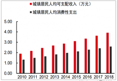 2019年中國餐飲產(chǎn)業(yè)規(guī)模預測：預計至2022年整體規(guī)模達 12.04萬億[圖]