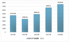 中國卷材市場發(fā)展前景良好，行業(yè)進入擴張高峰期[圖]