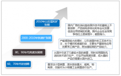 2018年聚苯乙烯行業(yè)企業(yè)產(chǎn)能分布格局、產(chǎn)量及消費量規(guī)模分析，及行業(yè)發(fā)展趨勢預測[圖]