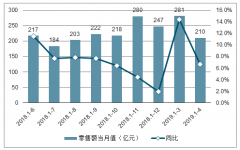 2019年中國美妝行業(yè)零售、電商渠道及國產(chǎn)品牌發(fā)展趨勢分析[圖]