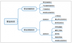 中國職培行業(yè)發(fā)展需求、行業(yè)競爭格局及發(fā)展趨勢分析[圖]