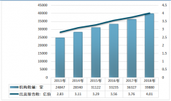 2018年中國質(zhì)量檢驗檢測市場規(guī)模2424.5億，出具報告超4億份，市場競爭激烈[圖]