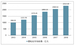 2018年中國隔膜行業(yè)出貨量、企業(yè)經(jīng)營情況及2019年隔膜市場未來發(fā)展方向分析[圖]