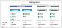 2017年中國(guó)職業(yè)教育培訓(xùn)規(guī)模為3506億元，未來(lái)對(duì)職業(yè)人才的需求不斷增加，職業(yè)教育未來(lái)仍有廣闊發(fā)展空間[圖]