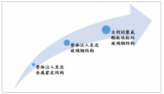 2019年保溫冷藏車市場(chǎng)日趨飽和，產(chǎn)品將向功能細(xì)分化方向發(fā)展[圖]
