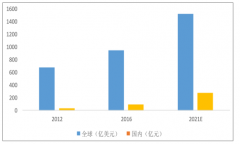 中國(guó)抗體藥物行業(yè)主要應(yīng)用領(lǐng)域及迎來(lái)高速發(fā)展黃金期[圖]