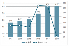 中國(guó)重組蛋白藥物行業(yè)市場(chǎng)發(fā)展分析：重組蛋白藥物國(guó)產(chǎn)替代與產(chǎn)品升級(jí)[圖]