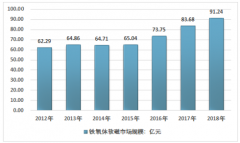 5G通信時代的到來助力軟磁鐵氧體行業(yè)騰飛[圖]