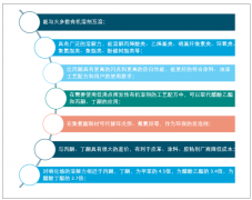 環(huán)保助推醋酸甲酯需求上漲，醋酐成未來主要增長動力，2018年中國醋酸甲酯市場發(fā)展現(xiàn)狀分析［圖］