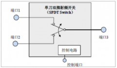 射頻開關(guān)分類及RF開關(guān)市場發(fā)展趨勢分析[圖]