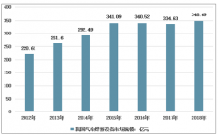 汽車焊接設(shè)備逐漸擺脫對外依賴，市場不斷發(fā)力，華東和華南地區(qū)占據(jù)半壁江山[圖]