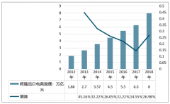 中國跨境電商發(fā)展迅猛，廣東省先發(fā)制人，市場規(guī)模占據(jù)絕對優(yōu)勢[圖]