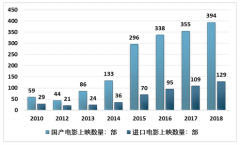 影院設備故障，消費者退48元影票需要上法院[圖]