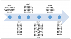 科技興警促進(jìn)公安信息化規(guī)模迅速上升，2018年市場(chǎng)規(guī)模超700億，行業(yè)集中趨勢(shì)日益明顯［圖］