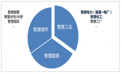 2019年中國(guó)智慧電力市場(chǎng)發(fā)展現(xiàn)狀及未來發(fā)展前景分析[圖]