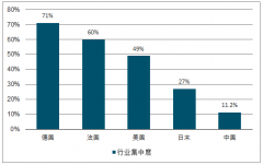 中國(guó)生鮮產(chǎn)業(yè)將進(jìn)入第五次變革，目前生鮮市場(chǎng)規(guī)體量巨大，行業(yè)集中度低[圖]