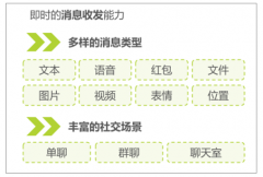 互聯(lián)網(wǎng)通信云行業(yè)主要類(lèi)型及互聯(lián)網(wǎng)通信云的應(yīng)用場(chǎng)景分析[圖]