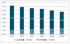 全球互聯(lián)網(wǎng)通信云行業(yè)發(fā)展特征、市場(chǎng)競(jìng)爭(zhēng)格局及行業(yè)發(fā)展趨勢(shì)分析[圖]