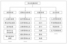 職業(yè)教育相關(guān)政策持續(xù)加碼，中國(guó)職業(yè)技能培訓(xùn)主要細(xì)分賽道的市場(chǎng)空間合計(jì)突破1000億元[圖]