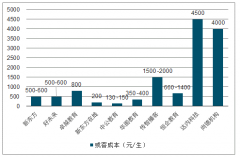 非學(xué)歷教育體系中職業(yè)技能培訓(xùn)和K12培訓(xùn)的差異[圖]