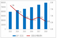 2018年中國(guó)含乳飲料行業(yè)發(fā)展概況及2019年含乳飲料行業(yè)發(fā)展前景預(yù)測(cè)[圖]